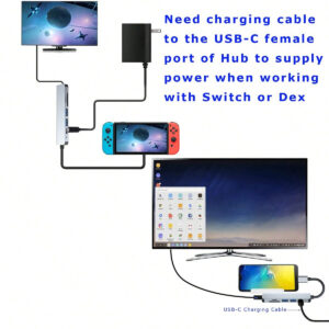 Concentrateur USB C 6 en 1 Type C 3.1 vers adaptateur 4K avec lecteur de carte SD/TF, charge rapide PD 2.0/3.0, port de transfert de données, prise pour clé USB, compact et portable à emporter pour les déplacements professionnels pour ordinateur portable, PC, téléphone Android, tablette