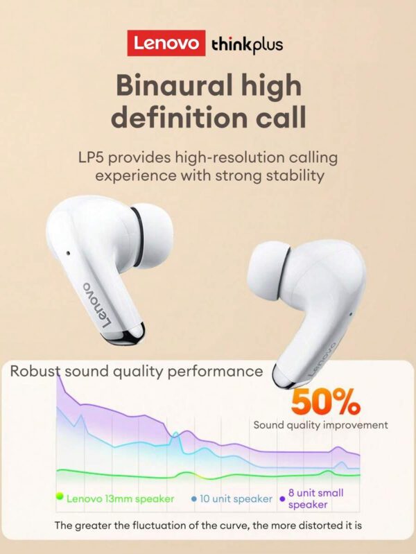 Lenovo Écouteurs Bluetooth LP5 d'origine, micro-intra-auriculaire avec son stéréo 5.3 haute qualité, annulation intelligente du bruit, musique, jeux, autonomie ultra-longue, sport et course, faible latence, annulation passive du bruit. Écouteurs sans fil compatibles avec les smartphones, ordinateurs portables, Android et – Image 4