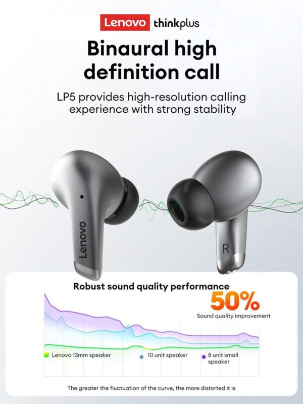 Lenovo Écouteurs Bluetooth LP5 d'origine, micro-intra-auriculaire avec son stéréo 5.3 haute qualité, annulation intelligente du bruit, musique, jeux, autonomie ultra-longue, sport et course, faible latence, annulation passive du bruit. Écouteurs sans fil compatibles avec les smartphones, ordinateurs portables, Android et – Image 17