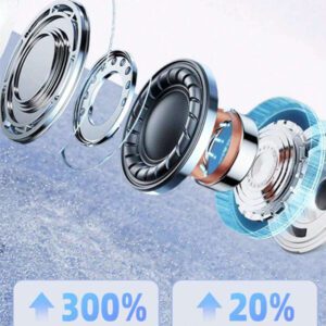Écouteurs sans fil véritables, casque sans fil avec étui de recharge inclus, plus de 24 heures d'autonomie, configuration sans effort pour téléphone, casque, casque sans fil, casque