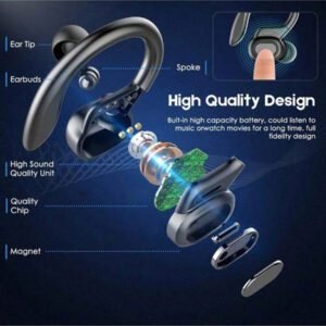GENAI Écouteurs sans fil sport 2025 NOUVEAU BT 5.3 Casques Ultra Longue Durée de Lecture Avec Affichage LED Basses Puissantes Écouteurs Supra-Auriculaires Avec Crochets d'Oreille Étanches Pour Gym/Course/Entraînement