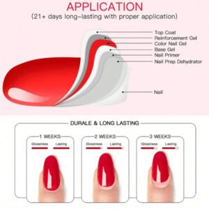 Ensemble De Vernis À Ongles En Gel, 3 Pièces De 7ml, Couche De Finition Mate Et Brillante, Sans Essuyage, Pour Salon De Manucure À Domicile, Bricolage, Vernis Gel D'estampage