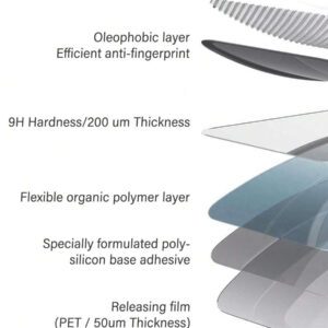 4 pièces Protecteur d'écran en verre trempé pour Galaxy A16 S20FE, A72, A71, A55, A54, A53, A35, A34, A33, A32, A36, A31, A16, A15, A14, A13, A12, A51, A50S, A25, A24, A30S, A20S. Protecteur d'écran essentiels, applicable pour une utilisation quotidienne, au bureau et à la maison. Accessoires de téléphone étanches, antichocs, anti-chute, anti-rayures et anti-traces de doigts avec couverture complète