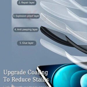 2 pièces Film protecteur d'écran anti-espionnage mat - Protecteur d'écran de confidentialité flexible à couverture complète, compatible avec l'iPhone 16 Pro Max/Galaxy S25 Ultra/Redmi et d'autres modèles. Pas en verre, confidentialité améliorée, surface lisse, application facile pour les écrans de smartphone. Cadeau pour l'anniversaire, la famille, les amis. Verre trempé, anti-espion, protecteur d'écran de téléphone, accessoires de téléphone