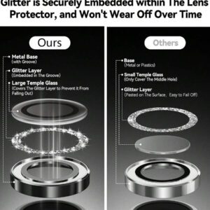 3 pièces Film de protection d'objectif de caméra compatible avec 17/17 Pro/ 17 Pro Max/Pro/Promax, protecteur d'écran en verre trempé 9H avec anneau métallique décoratif (Orange pailleté). Applicable pour une utilisation quotidienne, au bureau, à la maison. Protecteur d'objectif de téléphone étincelant en cristal, résistant à l'eau, aux chocs et aux rayures